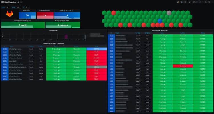 gitlab monitoring