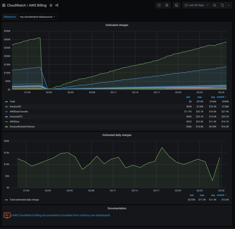 awsbillingdashboard