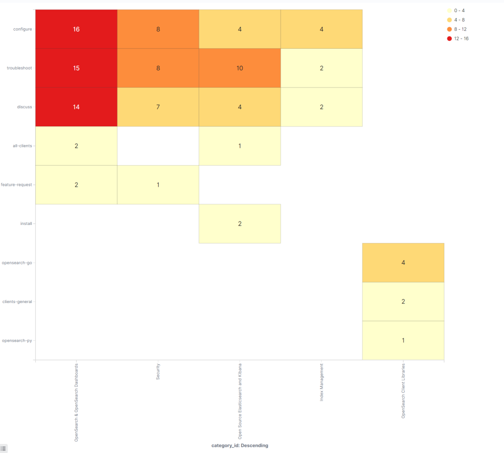 content-compass-heatmap