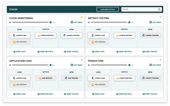 unified monitoring