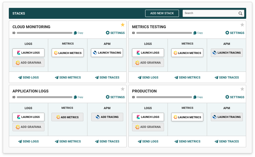 unified monitoring