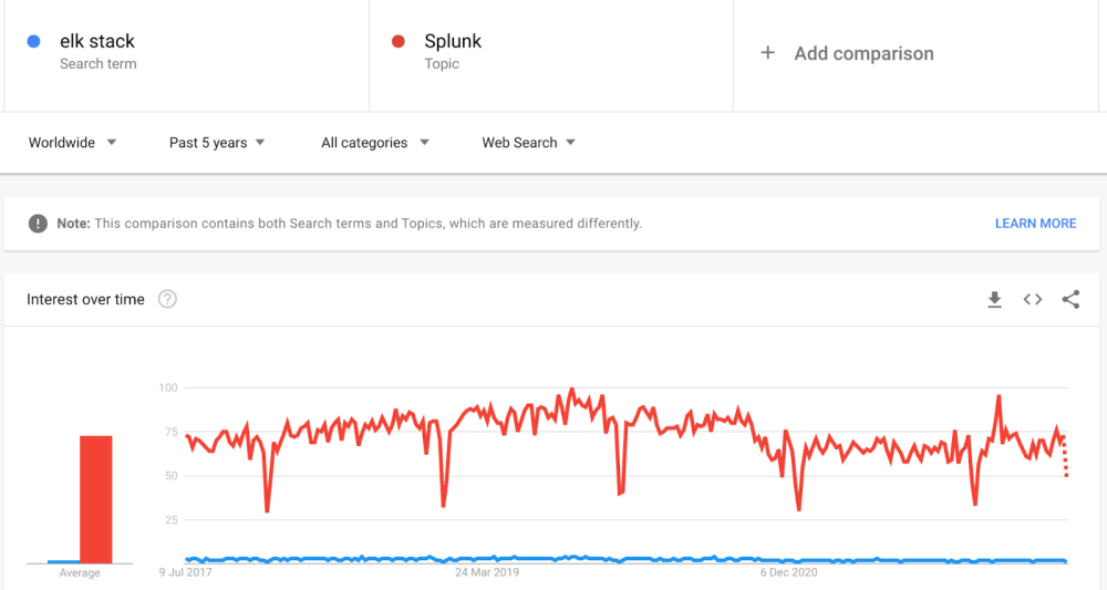 elk vs splunk