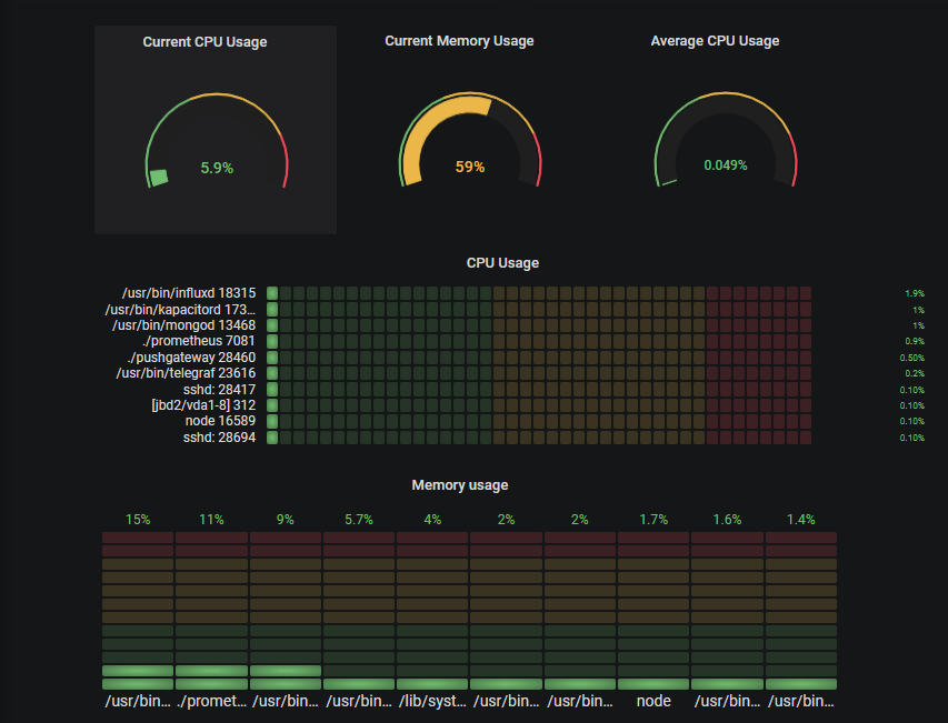 linuxserverdashboard