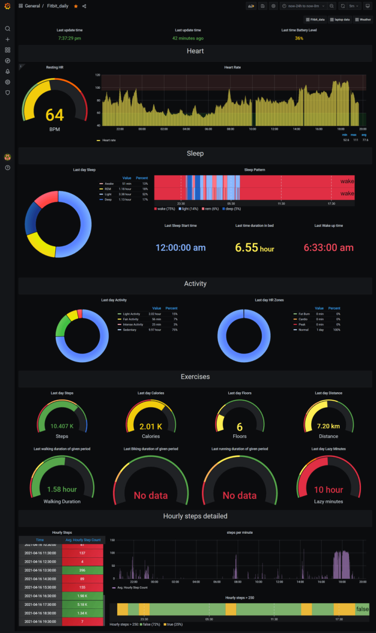 fitbithealthmonitor