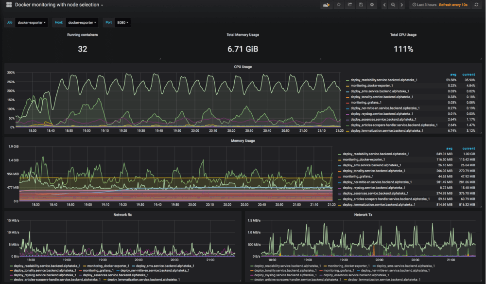 Grafana use cases