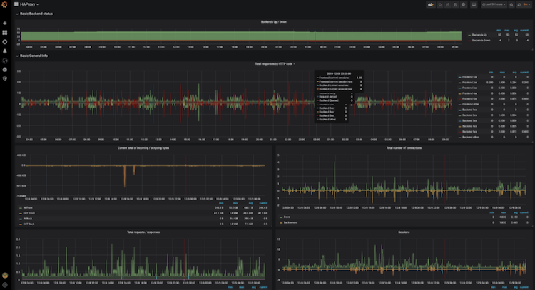 The Trouble With Scaling Prometheus