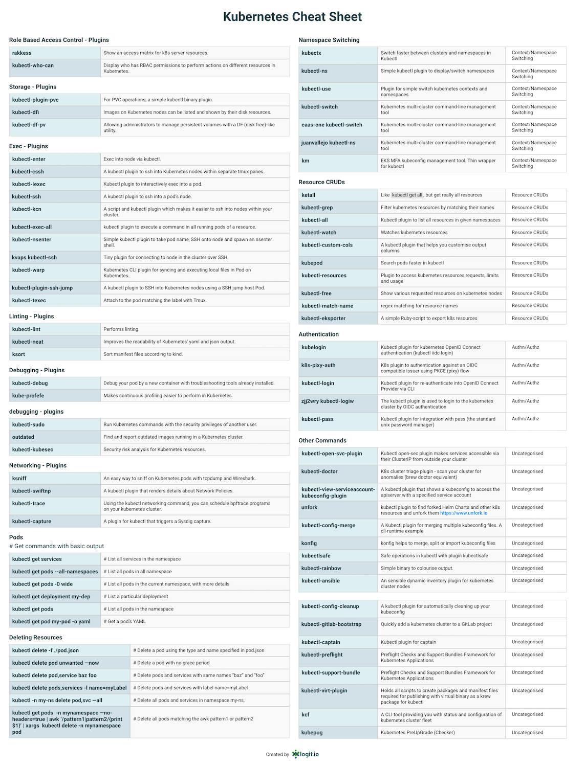 Kubernetes cheat sheet (2)