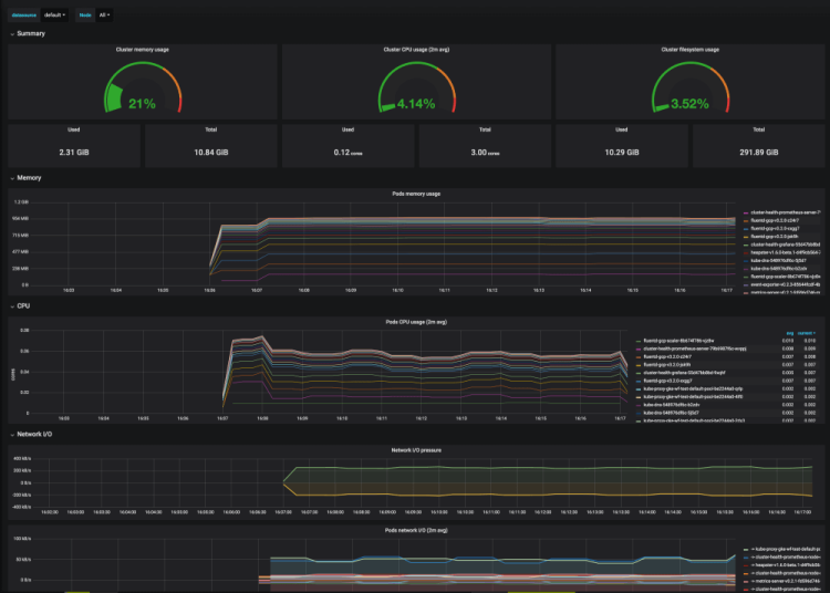 kubernetesclustermonitor