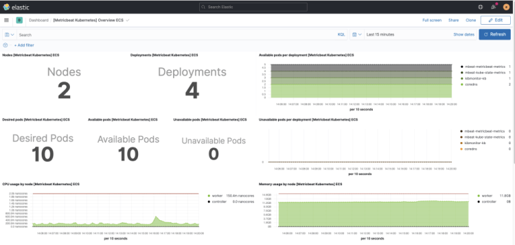 kubernetesdashboard (1)