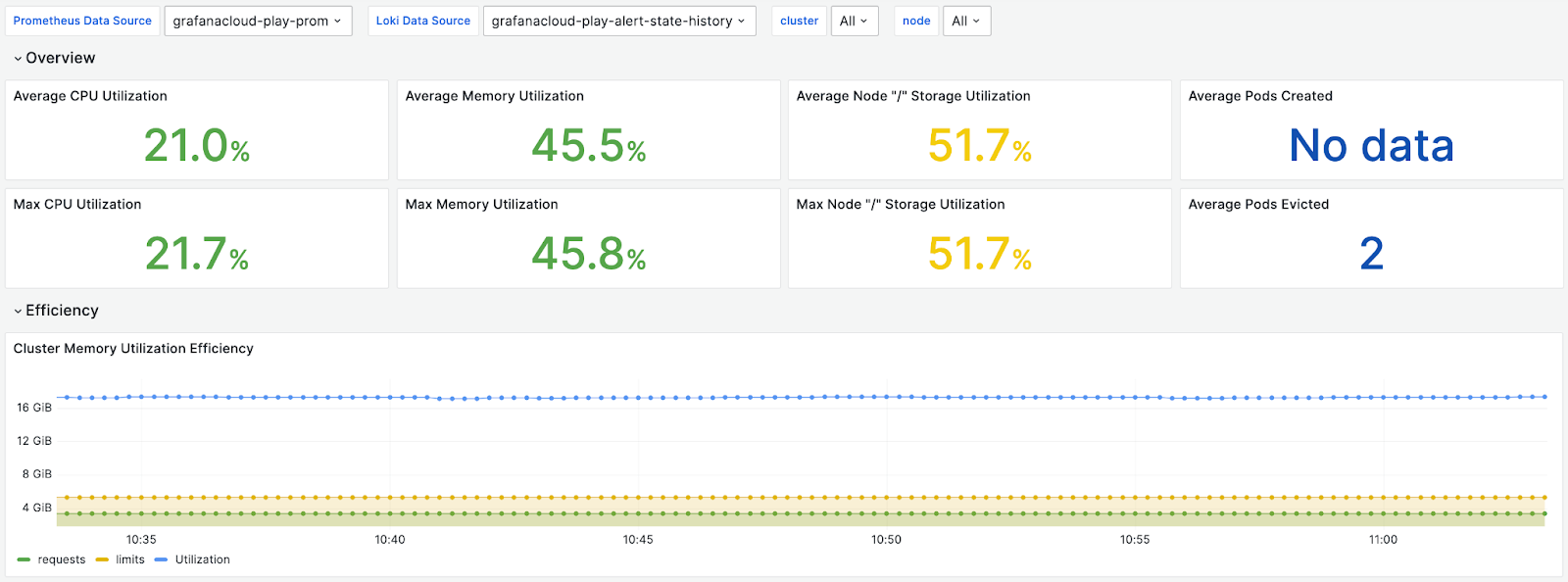 kubernetesintegration