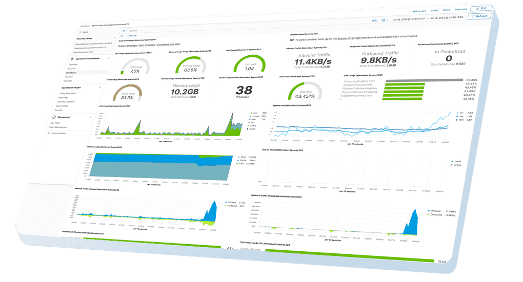 Metrics