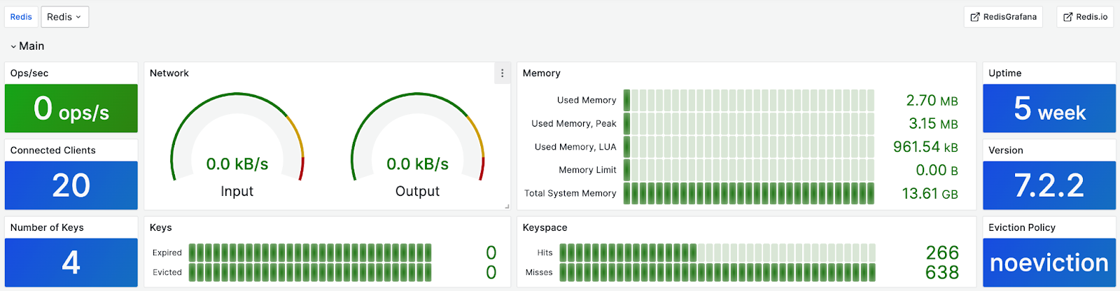 monitoringredis