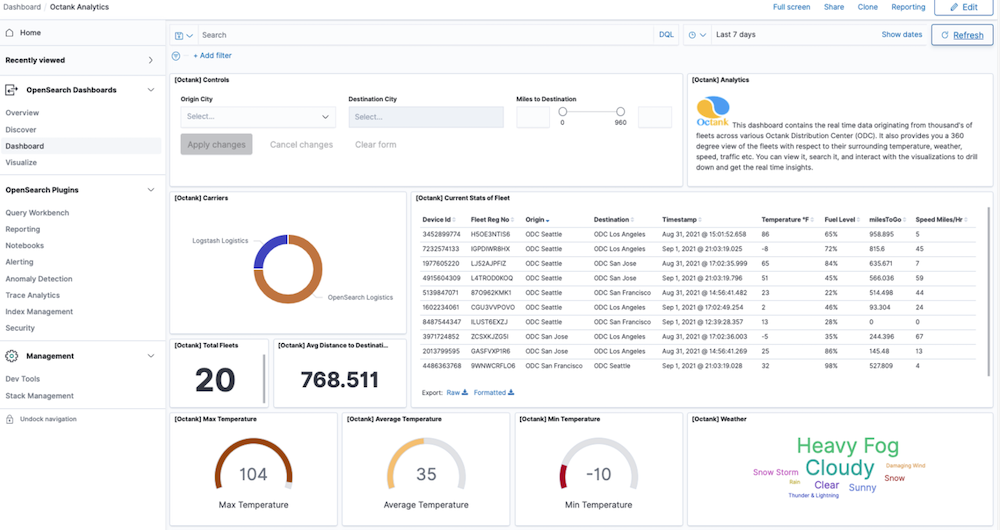 OpenSearch DQL