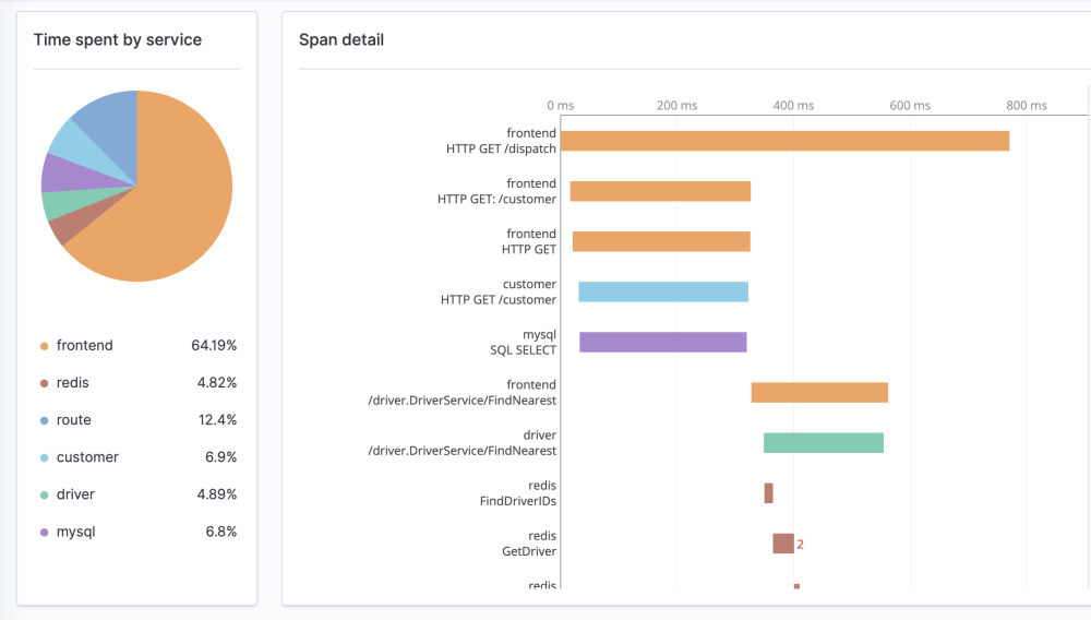 OpenSearch GUI