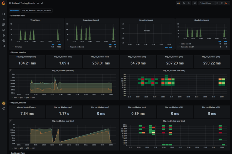 performancetesting