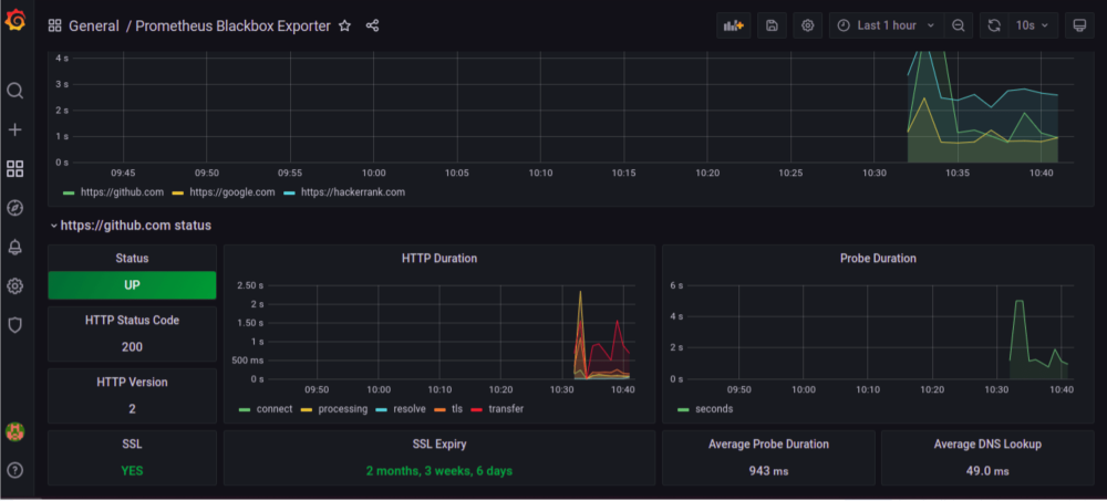 Website monitoring