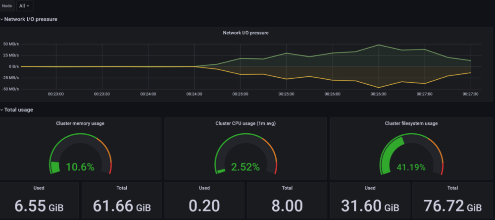 oke monitoring