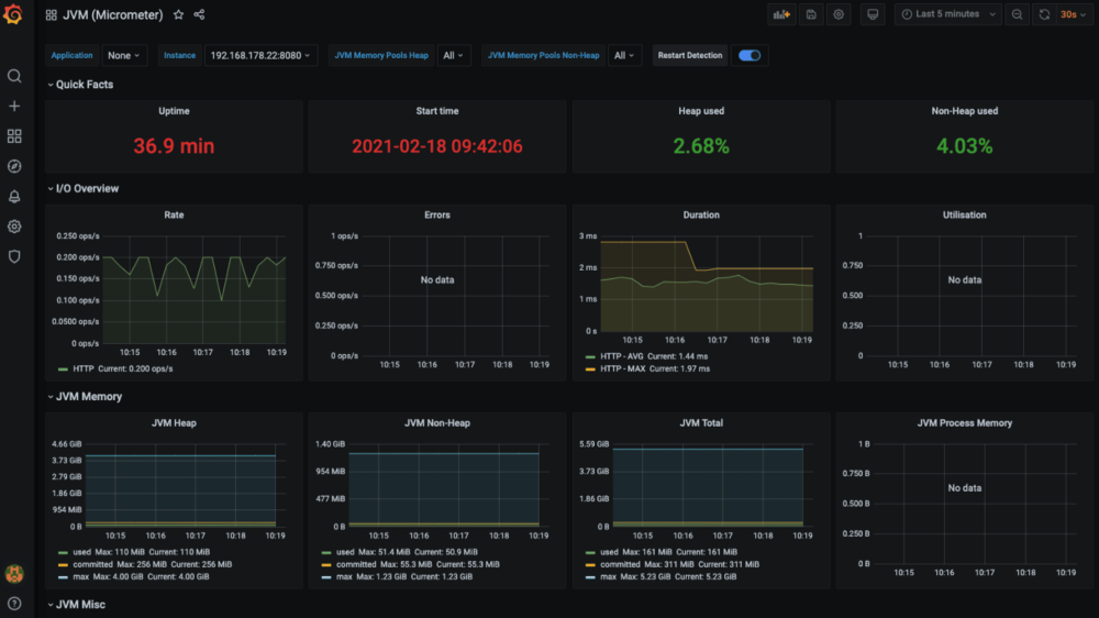 Monitoring Springboot Applications