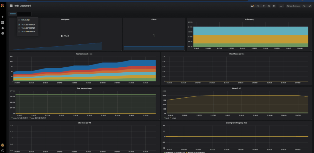 Kubernetes Microservice Monitoring