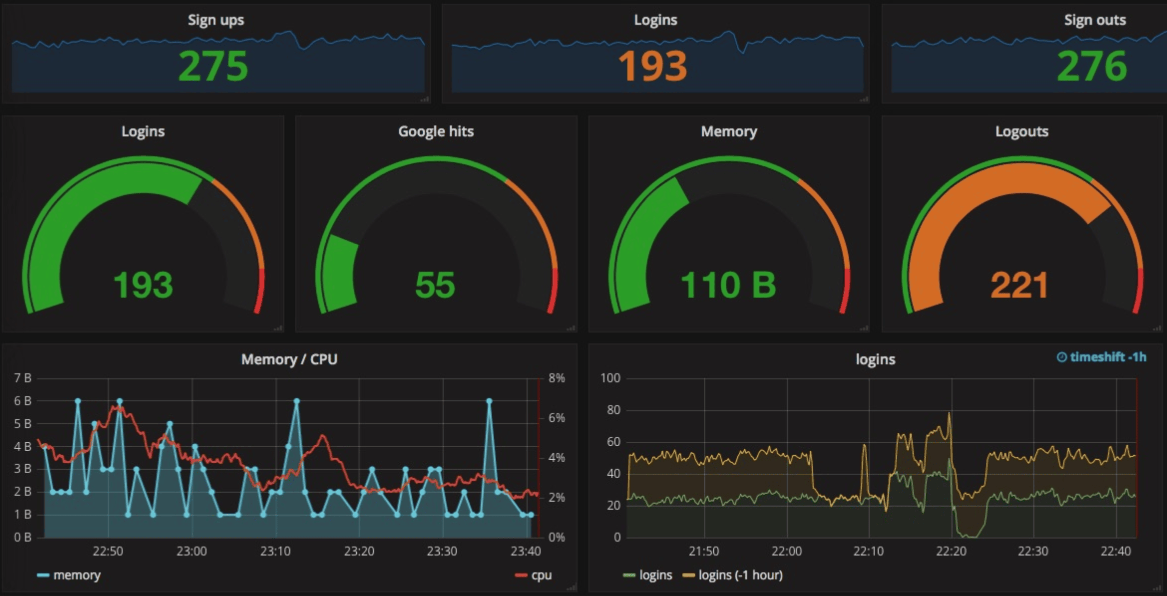 linux server