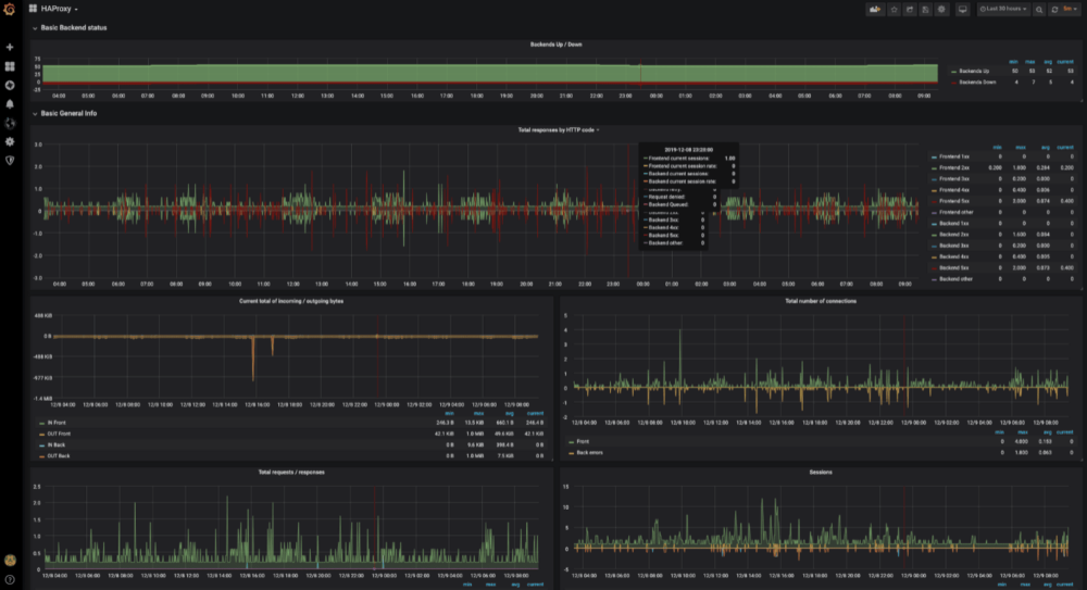 haproxy reporting dashboard