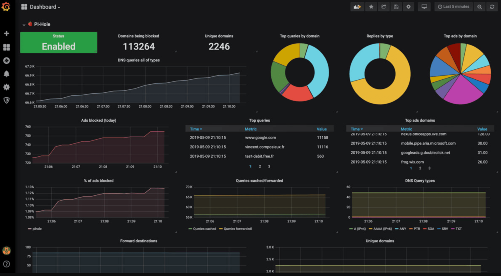 Pi-hole Tracker