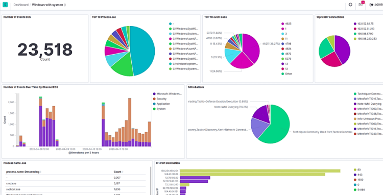 siemdashboard