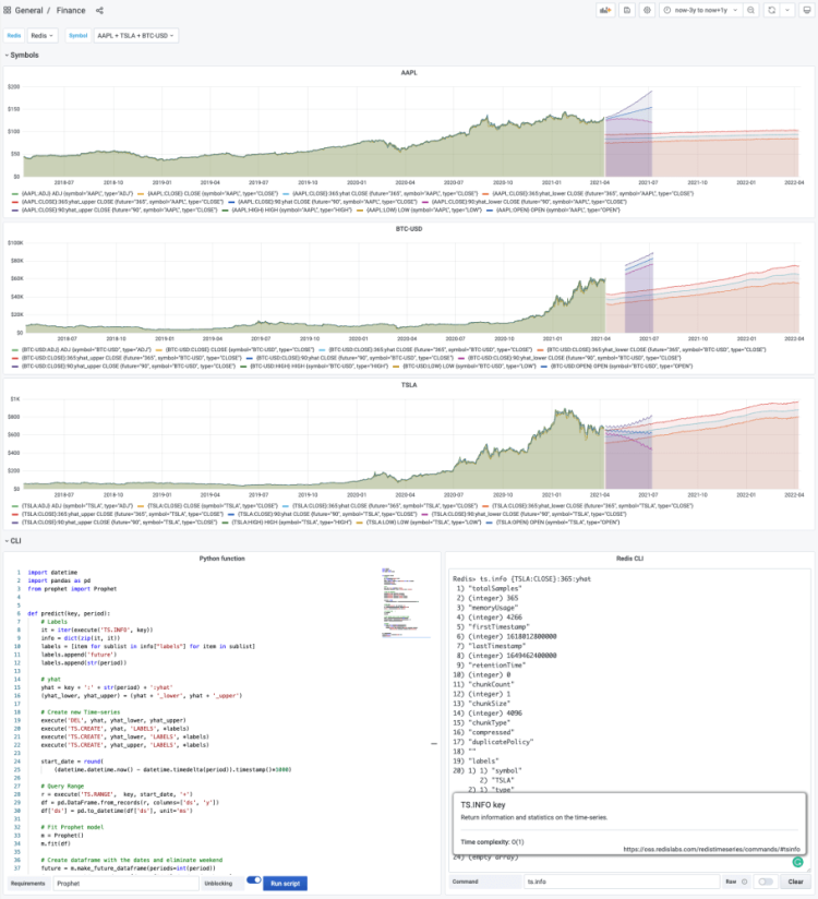 stockforecasting