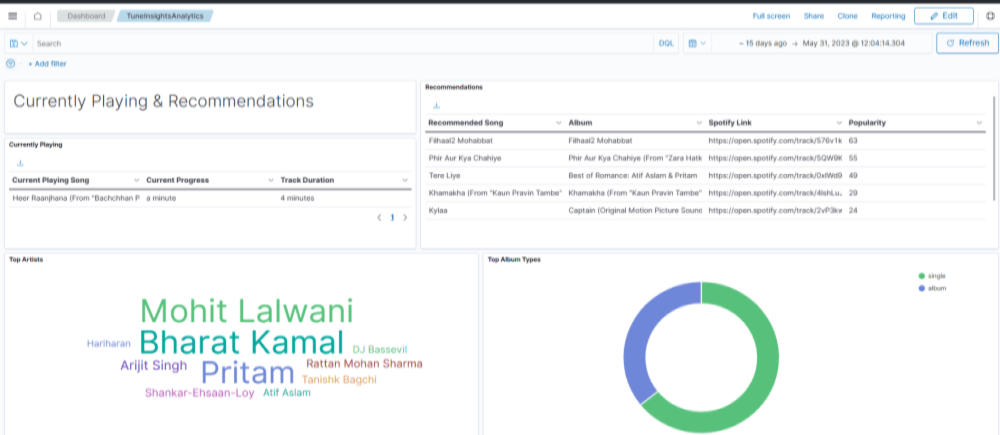 TuneInsights