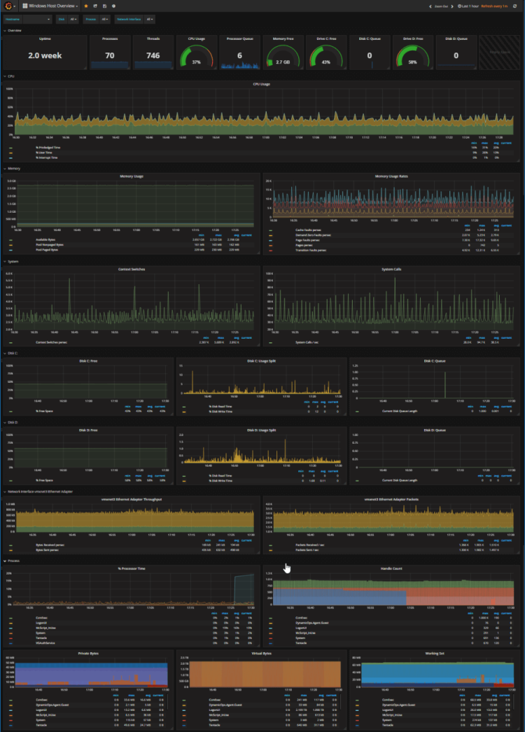 windowshostmonitoring